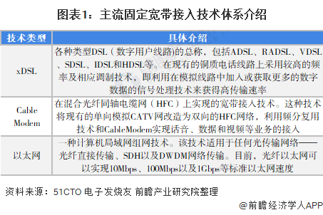 图网开云体育 开云官网络什么是图网络？络的最新报道(图2)