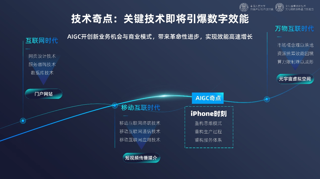 开云 开云体育官网《中国文化和科技融合发展战略研究报告》全文发布(图3)