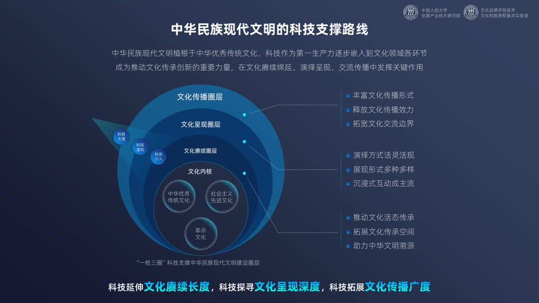 开云 开云体育官网《中国文化和科技融合发展战略研究报告》全文发布(图2)