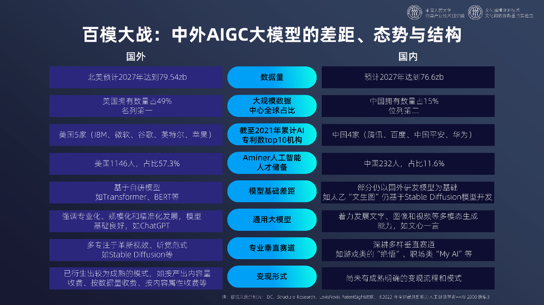 开云 开云体育官网《中国文化和科技融合发展战略研究报告》全文发布(图5)