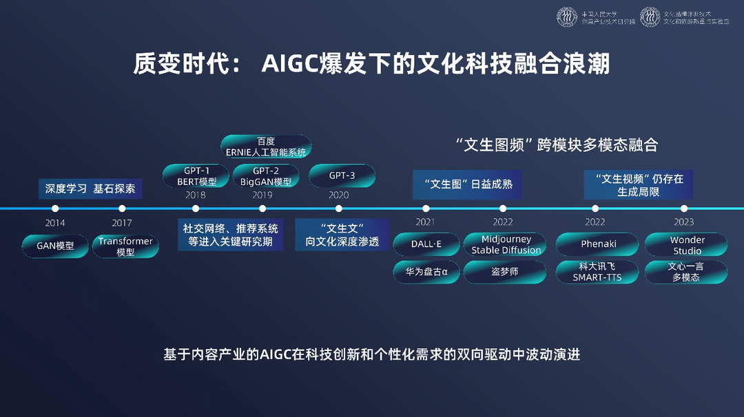 开云 开云体育官网《中国文化和科技融合发展战略研究报告》全文发布(图4)