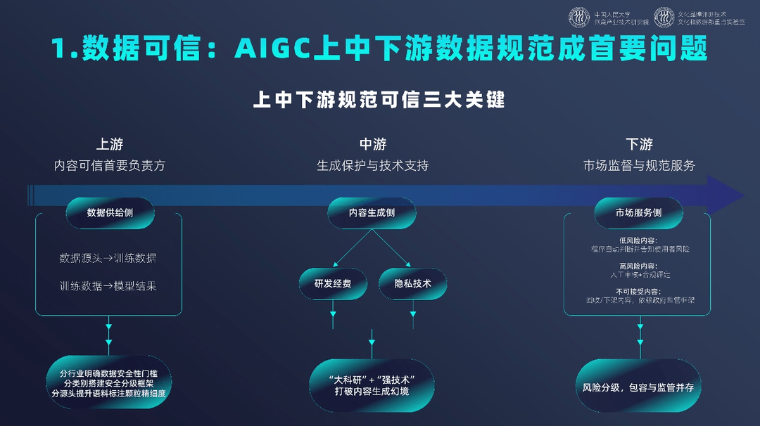 开云 开云体育官网《中国文化和科技融合发展战略研究报告》全文发布(图9)