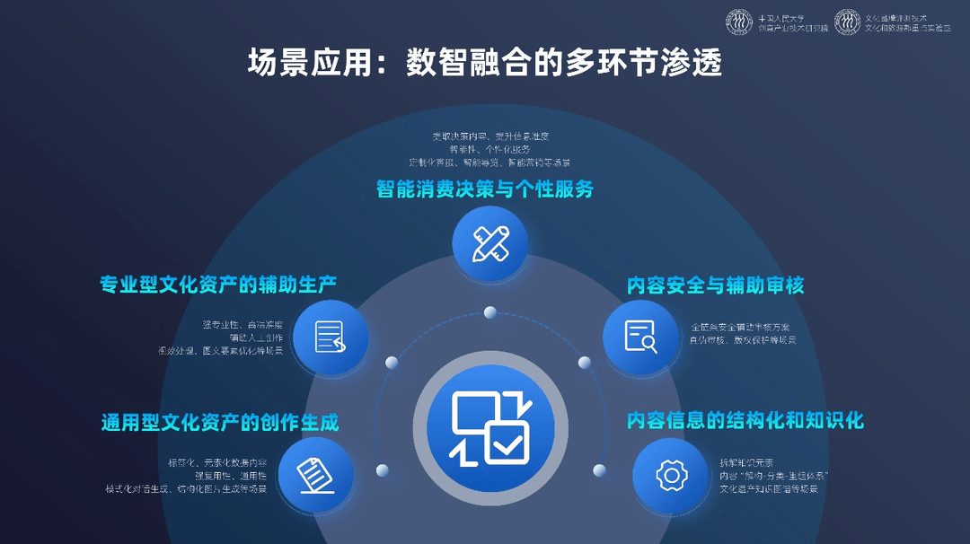 开云 开云体育官网《中国文化和科技融合发展战略研究报告》全文发布(图6)