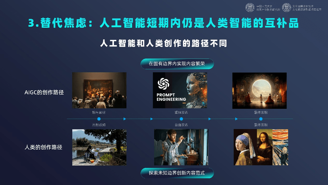 开云 开云体育官网《中国文化和科技融合发展战略研究报告》全文发布(图11)