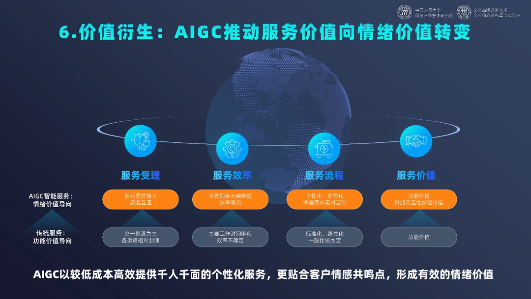 开云 开云体育官网《中国文化和科技融合发展战略研究报告》全文发布(图18)