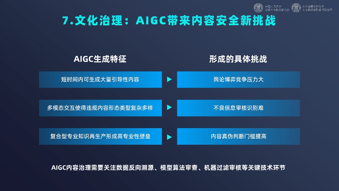 开云 开云体育官网《中国文化和科技融合发展战略研究报告》全文发布(图19)