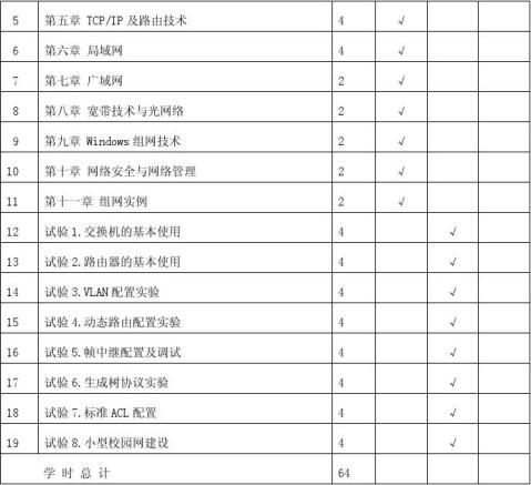 第Kaiyun 开云体育3章 网络计划技术教学大纲(图3)