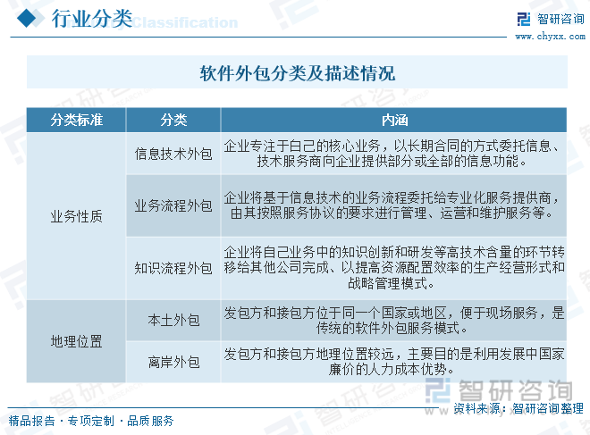 2022年中国软件外包行业发展现状分析：人工智能、大数据、云计算等技术的发展带动行业开云体育 开云官网需求上涨[图](图1)