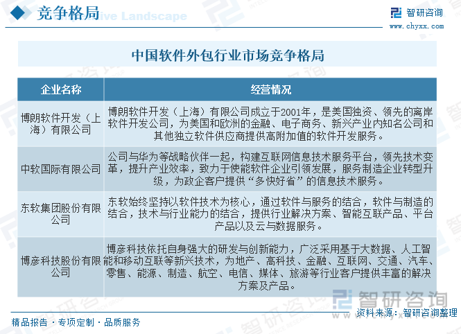 2022年中国软件外包行业发展现状分析：人工智能、大数据、云计算等技术的发展带动行业开云体育 开云官网需求上涨[图](图6)