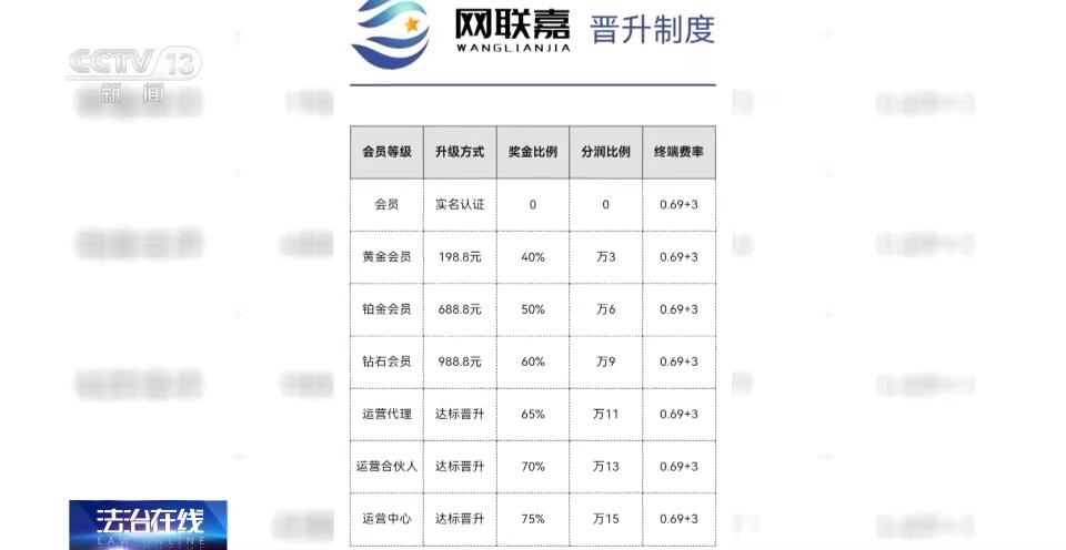 开云 开云体育平台声称“40万会员、回报率高达75%、天天有钱赚”……这是什么“高级”产品？(图3)