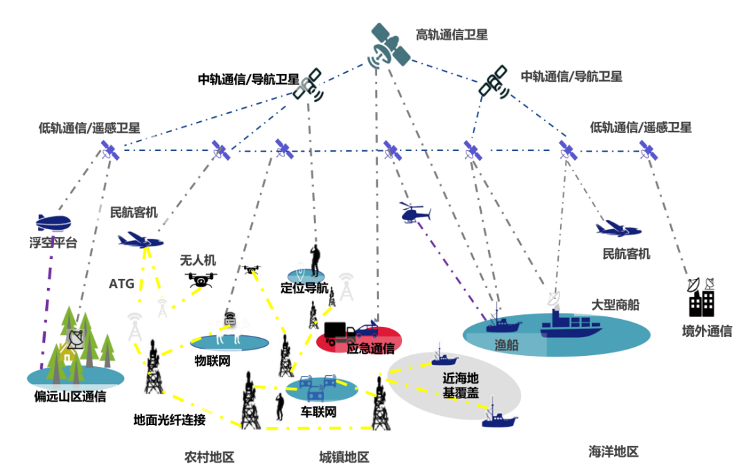 开云体育 Kaiyun.com 官网入口NTN技术是什么？5G NTN技术助力终端直连卫星构建星地融合网络(图1)