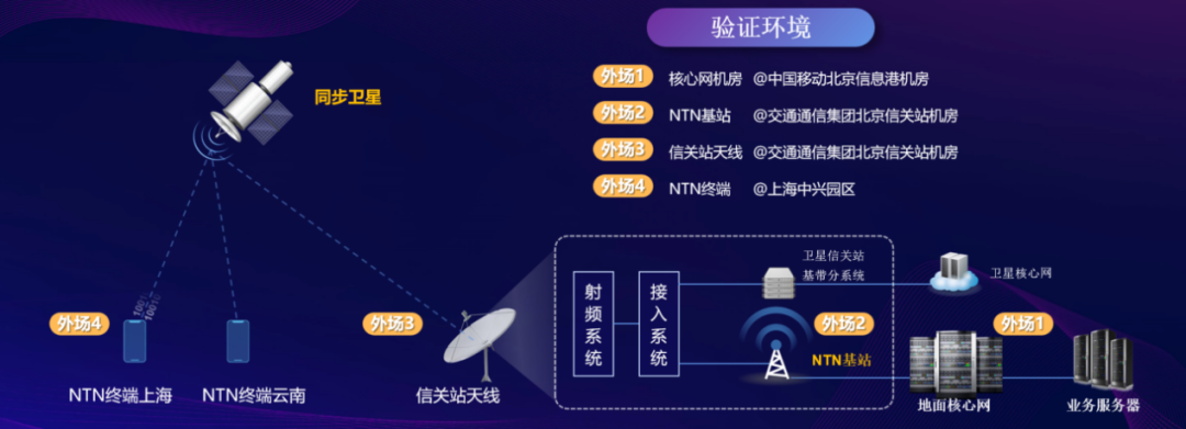 开云体育 Kaiyun.com 官网入口NTN技术是什么？5G NTN技术助力终端直连卫星构建星地融合网络(图3)