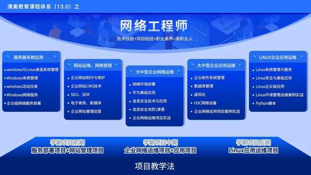 开云 开云体育官网网络工程专业就业方向与就业前景怎么样(图1)