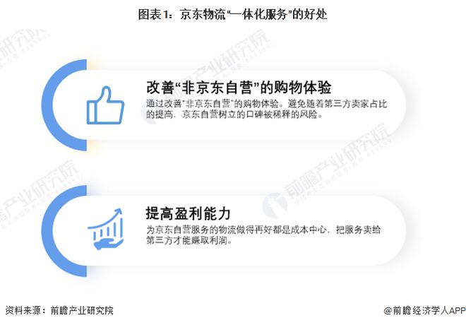 京东物流：计划未来3年建成覆盖全球供应链物开云体育 开云官网流网络【附京东物流发展分析】(图1)