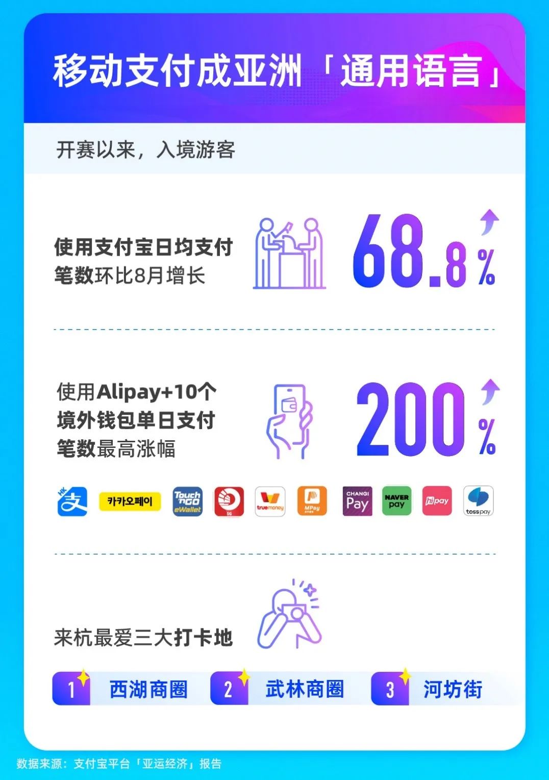 支付巨头发布中秋国庆数据：部分行业增长明显Kaiyun 开云(图1)