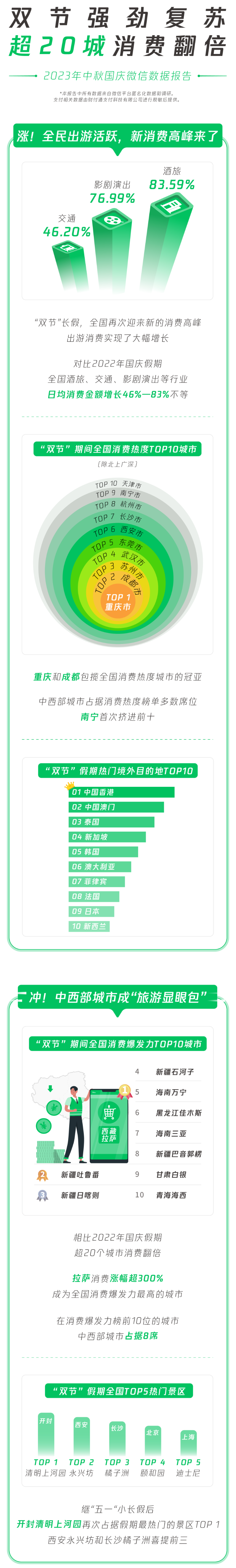 支付巨头发布中秋国庆数据：部分行业增长明显Kaiyun 开云(图2)