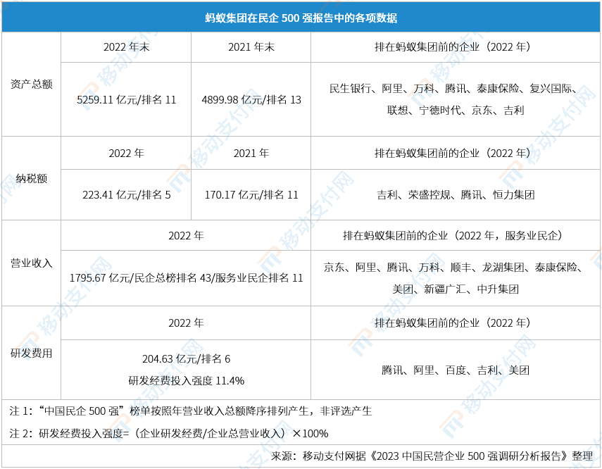 开云 开云体育官网支付宝从什么时候成了一家上海支付机构？(图1)
