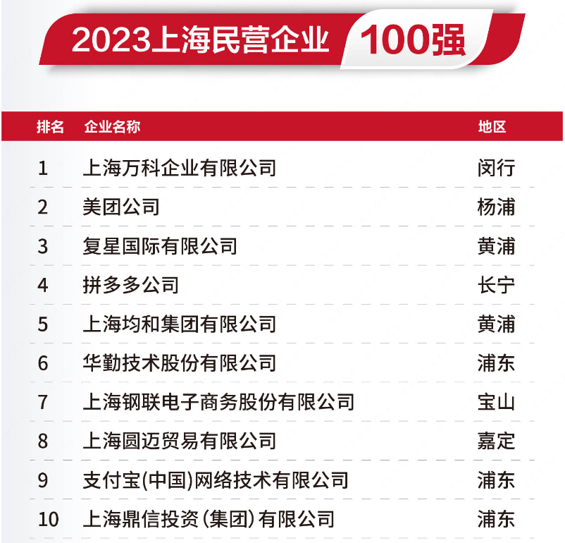 开云 开云体育官网支付宝从什么时候成了一家上海支付机构？(图2)