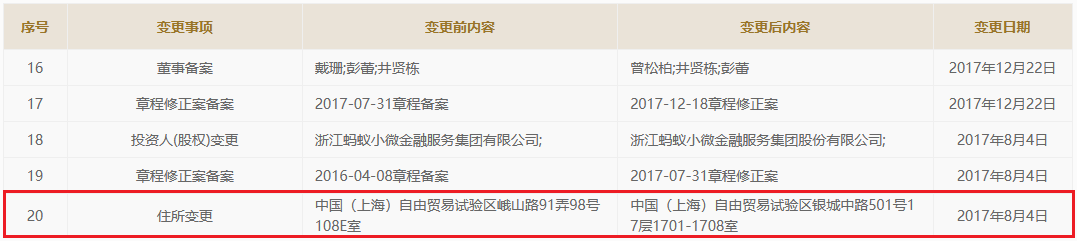 开云 开云体育官网支付宝从什么时候成了一家上海支付机构？(图4)