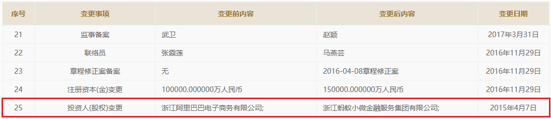 开云 开云体育官网支付宝从什么时候成了一家上海支付机构？(图3)