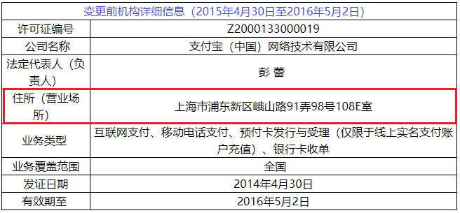 开云 开云体育官网支付宝从什么时候成了一家上海支付机构？(图6)
