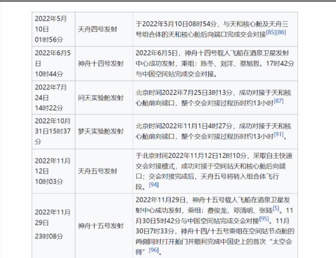 六大技术突破改变中国未来科技格开云体育 Kaiyun.com 官网入口局中国2022年成就有多恐怖？(图2)