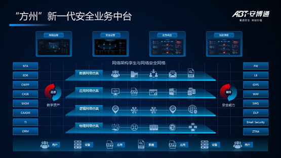 开云体育 开云官网VNSTech 2023丨第八届可视化网络安全技术论坛圆满举办安全赋能数字世界(图4)
