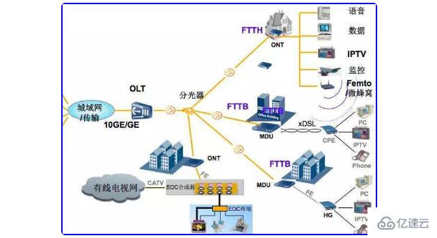 什么是Kaiyun 开云ftth宽带(图1)