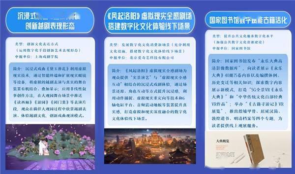 文旅部文化和旅游数字化创新示范“十佳案例”公布 爱奇艺《风起洛阳》虚拟现实全感剧场入选开云 开云体育官网(图1)