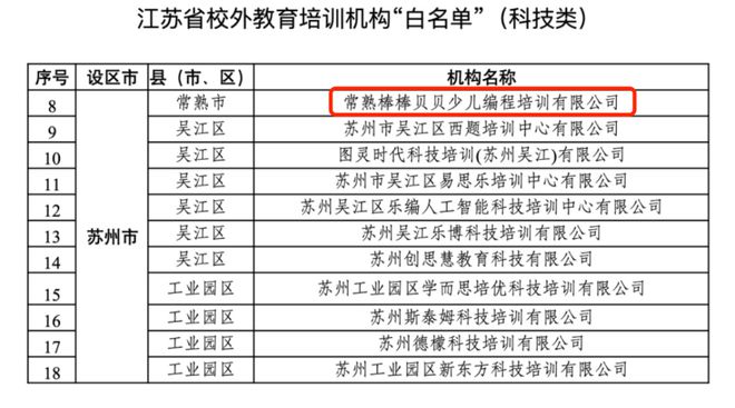 免费！常熟招募30名学生！开云APP 开云官网入口(图4)
