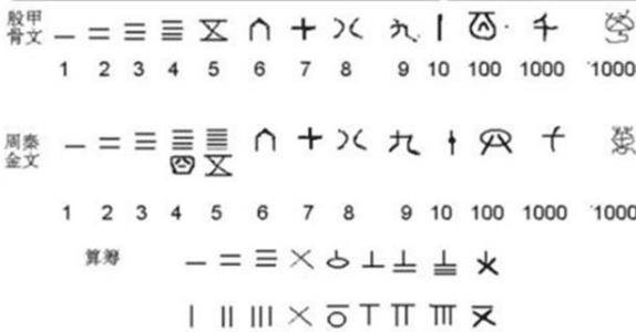 中华文化中最吉利的数字Kaiyun 开云体育是多少？学者：不是6也不是8(图1)