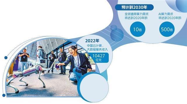 开云体育 开云官网2023数字经济发展保持强劲势头微美全息数字化能力创新融入千行百业(图1)