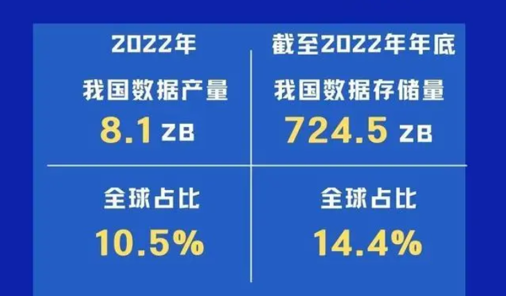 开云体育 开云官网2023数字经济发展保持强劲势头微美全息数字化能力创新融入千行百业(图3)