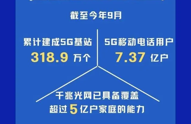 开云体育 开云官网2023数字经济发展保持强劲势头微美全息数字化能力创新融入千行百业(图2)