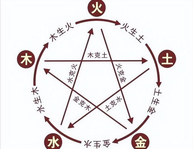 开云 开云体育平台中国传统吉利的数字既不是6也不是8那是几？与道家文化有关(图6)