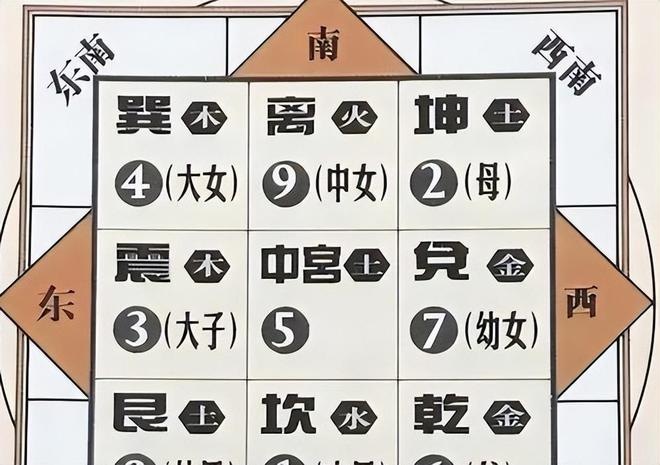 开云 开云体育平台中国传统吉利的数字既不是6也不是8那是几？与道家文化有关(图8)