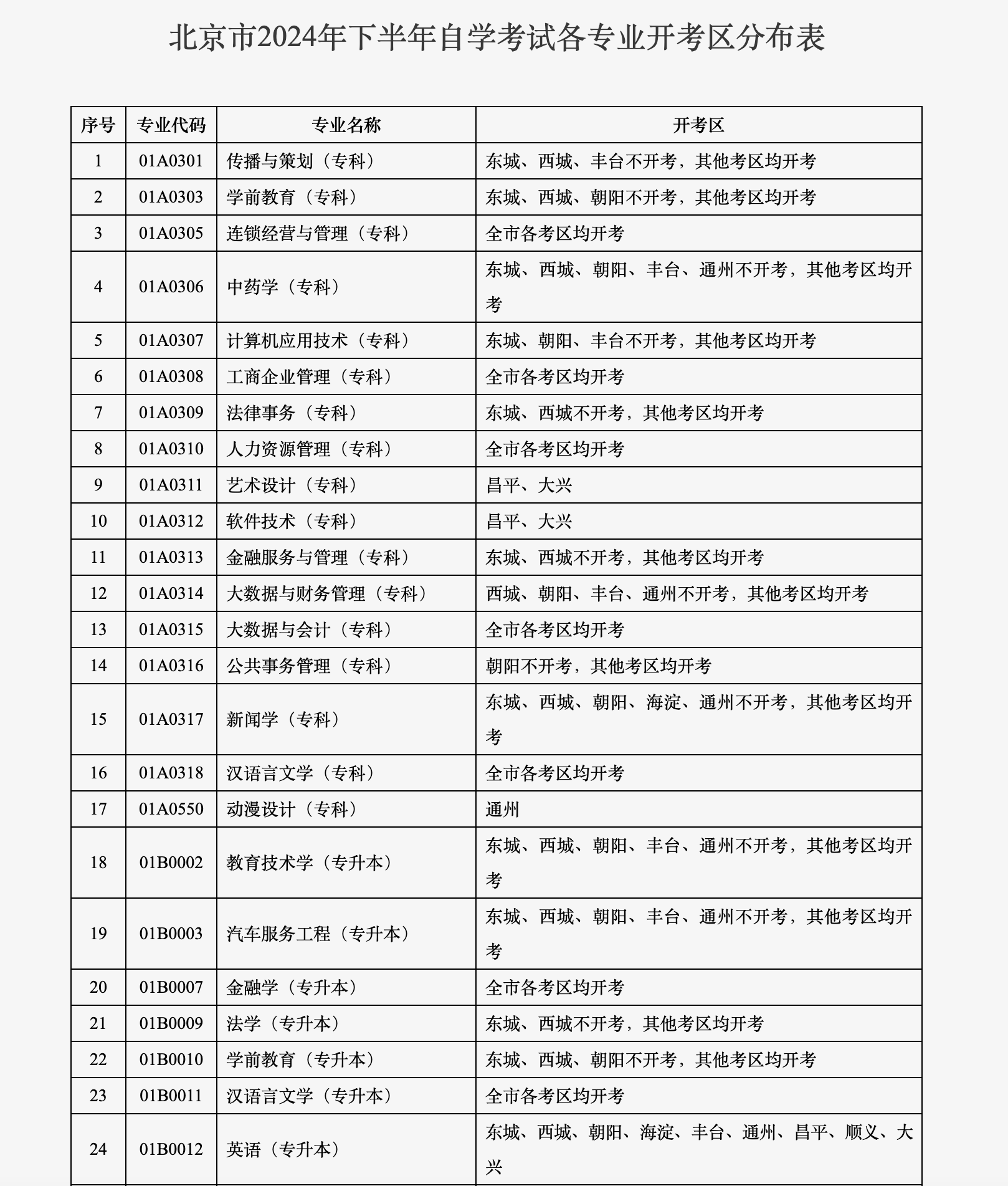 开云体育 开云官网北京自学考试笔试将于10月26、27日举行(图1)