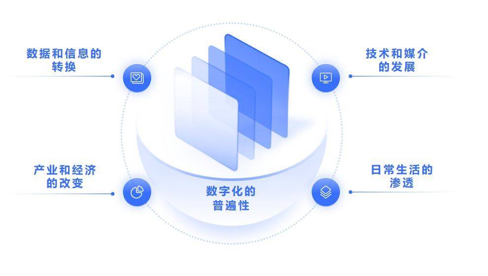 开云 开云体育官网什么是数字化？数字化带来的影响？企业如何实现转型？(图1)