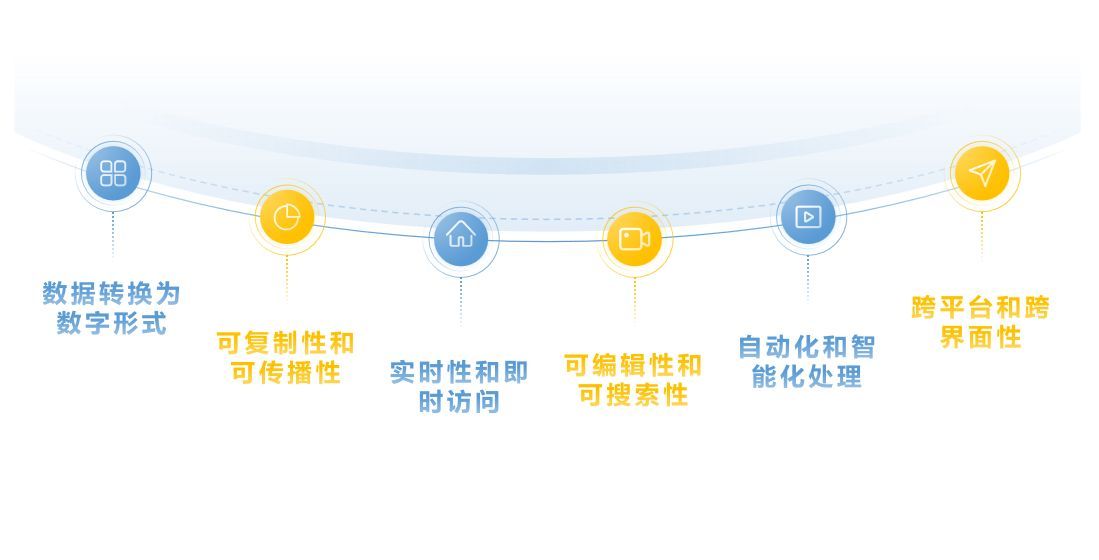 开云 开云体育官网什么是数字化？数字化带来的影响？企业如何实现转型？(图2)