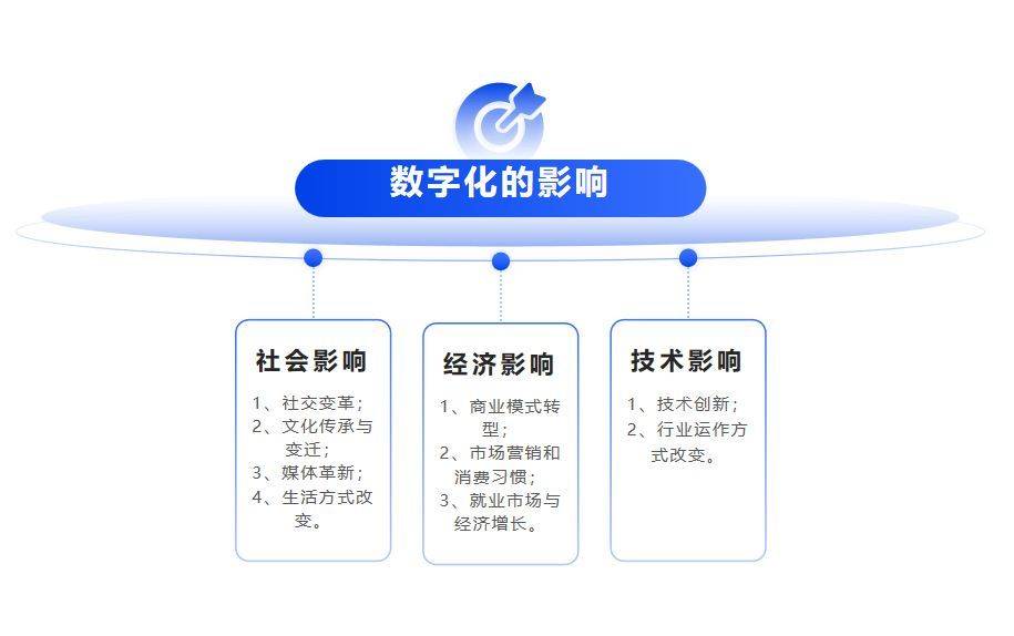 开云 开云体育官网什么是数字化？数字化带来的影响？企业如何实现转型？(图3)