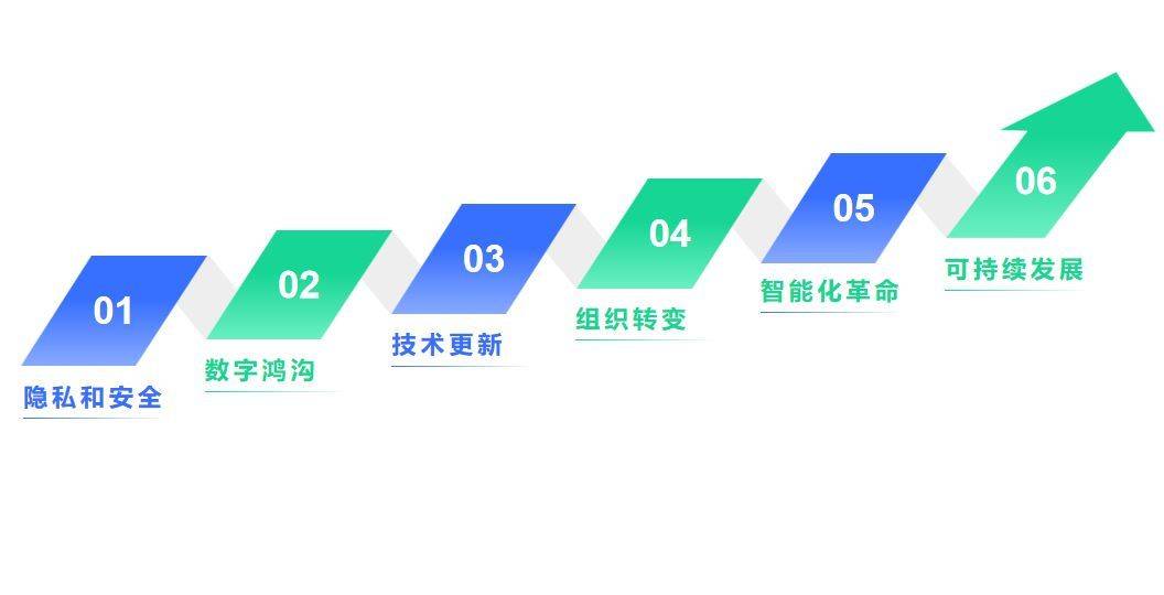 开云 开云体育官网什么是数字化？数字化带来的影响？企业如何实现转型？(图7)