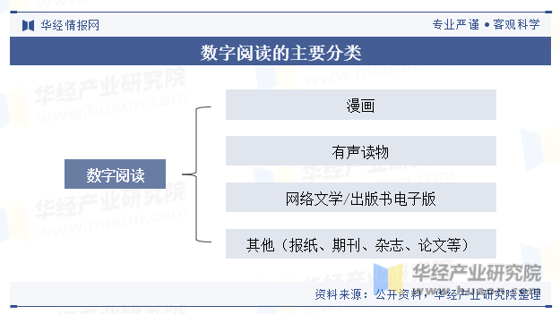 2023年中国数字阅读行业现状分析数字文化消费渐成主流「图」Kaiyun 开云体育(图1)