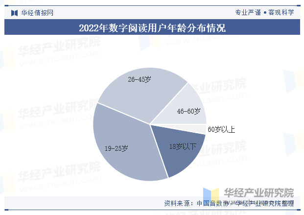 2023年中国数字阅读行业现状分析数字文化消费渐成主流「图」Kaiyun 开云体育(图3)