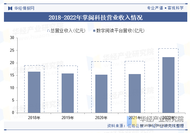 2023年中国数字阅读行业现状分析数字文化消费渐成主流「图」Kaiyun 开云体育(图6)