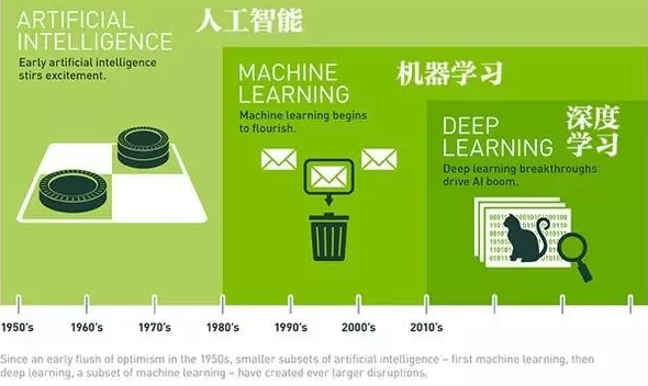 Kaiyun 开云体育关注数博会一起涨姿势(图2)