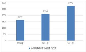 Kaiyun 开云体育2024年中国数字文化产业市场规模深度分析及未来预测(图6)