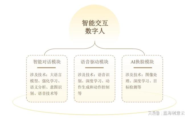 AIGC赋能文创产业苏州高新区数字文化产业迈上新台阶开云体育 Kaiyun.com 官网入口(图2)