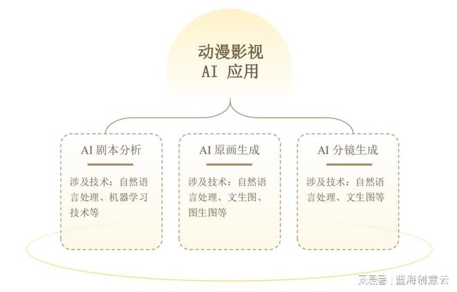 AIGC赋能文创产业苏州高新区数字文化产业迈上新台阶开云体育 Kaiyun.com 官网入口(图4)
