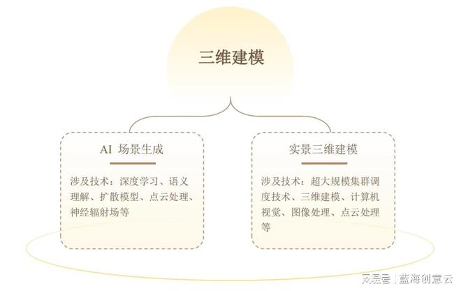 AIGC赋能文创产业苏州高新区数字文化产业迈上新台阶开云体育 Kaiyun.com 官网入口(图3)