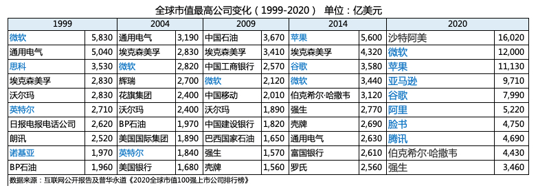 站开云体育 开云平台在数字化潮头看企业转型的底层逻辑(图2)
